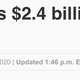 Image for article titled We Need To Talk About Elon Musk's Pay